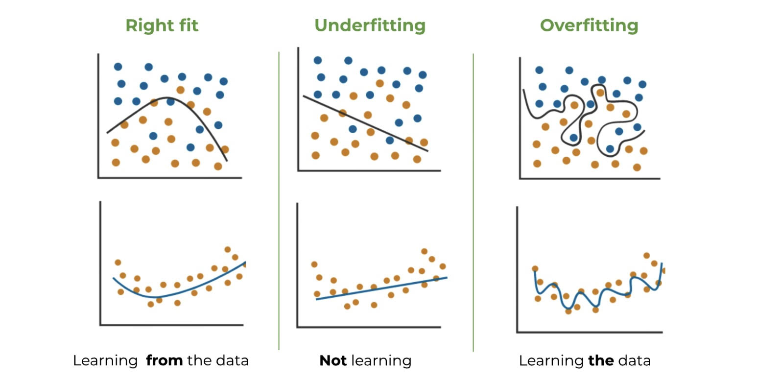 Demystifying Neural Networks: A Beginner's Guide - Midokura