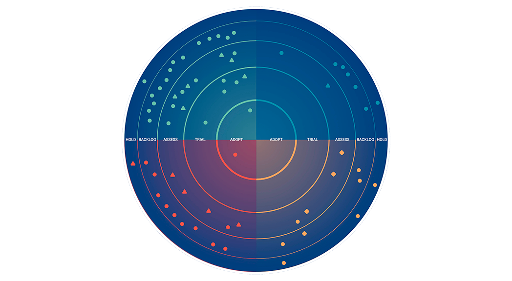 tech radar